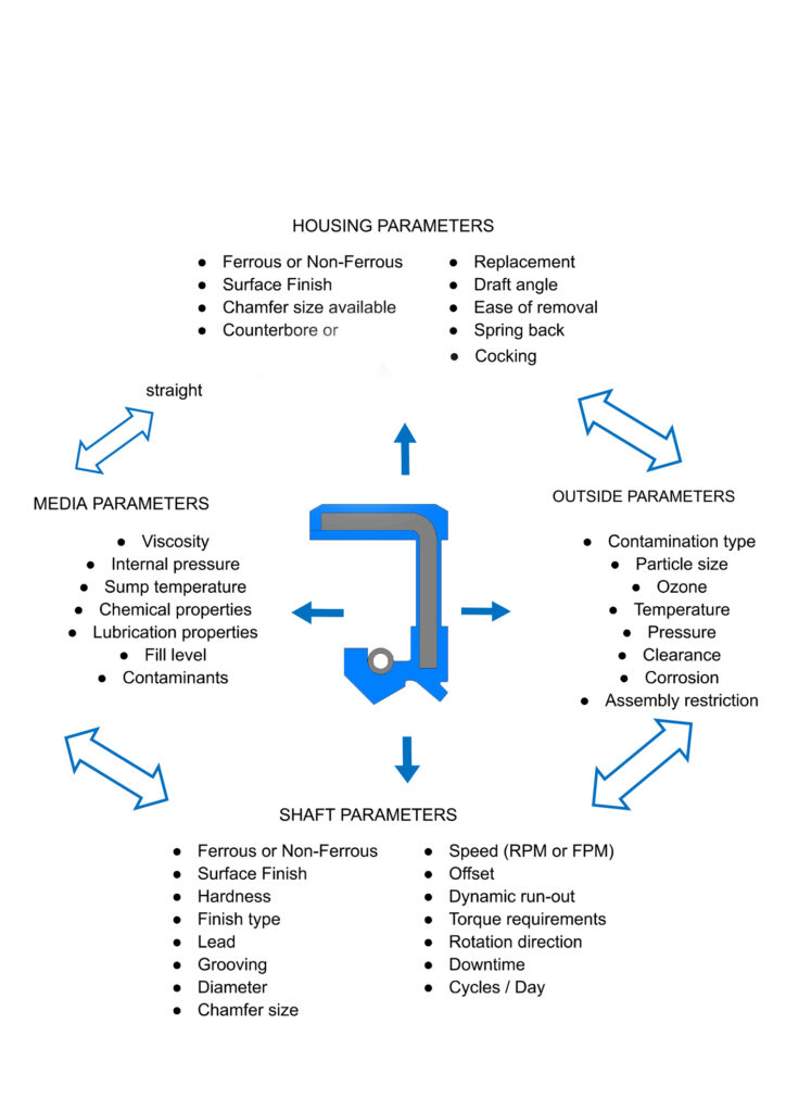 3D Module – Housing Parameters
