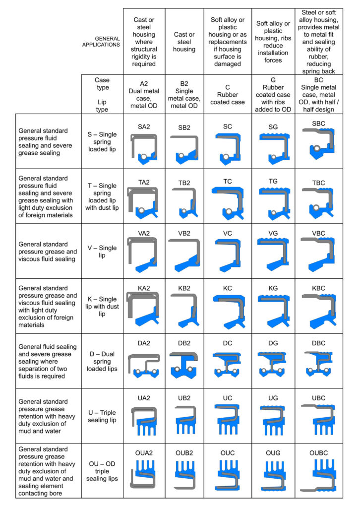 3D Module – Profile Matrix